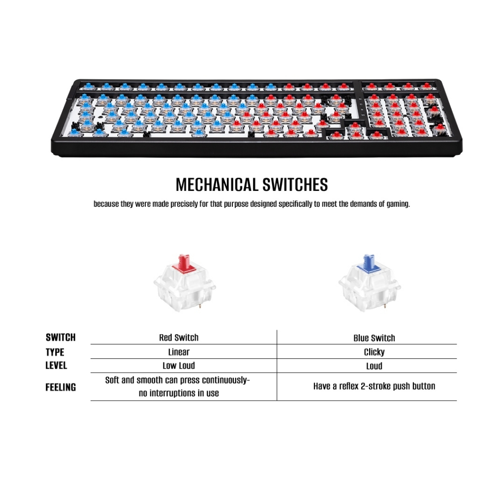 EGA TYPE CMK1: คีย์บอร์ดที่เปลี่ยนได้ดั่งใจ สายเกม หรือสายออฟฟิศต้องมีติดโต๊ะ!