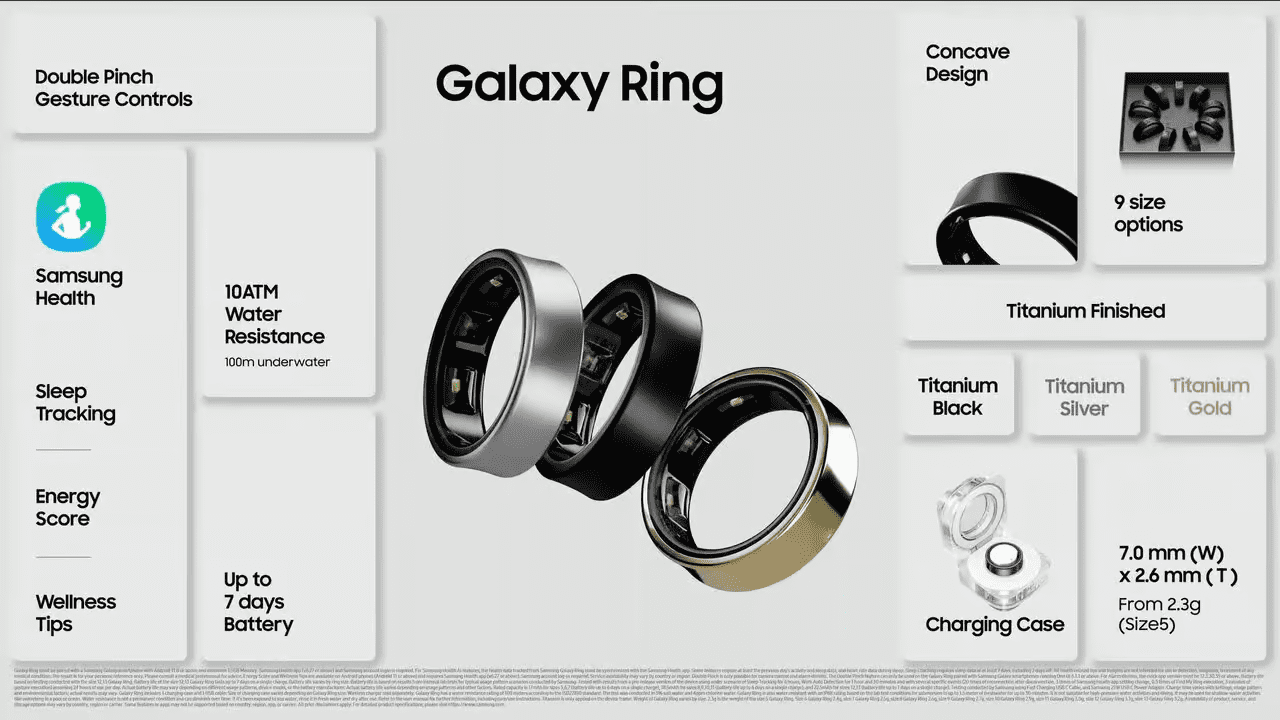 ฟิตเนสแทร็กเกอร์ของ Samsung มี AI ไหม? มีอะไรพิเศษ?