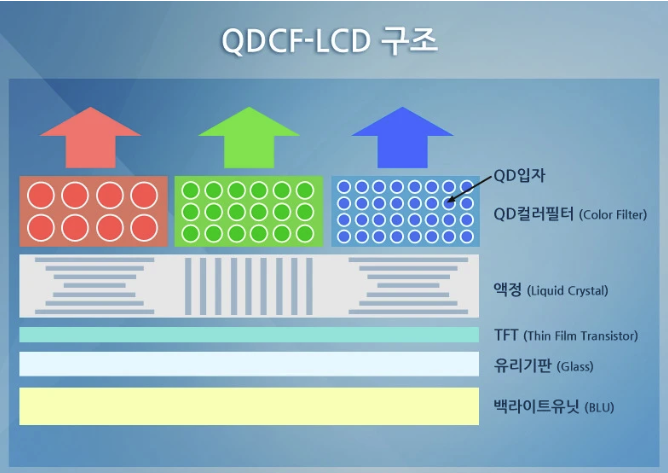 คู่มือเลือกทีวี OLED และ QLED: ซื้อรุ่นไหนคุ้มค่าที่สุด?