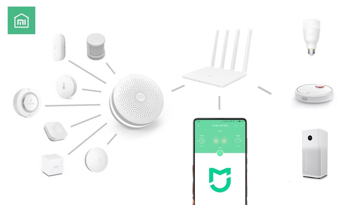 Mijia Smart Home: ระบบนิเวศอัจฉริยะนี้ขยายขอบเขตการเชื่อมต่อสู่บ้านของคุณในมิติใดบ้าง?
