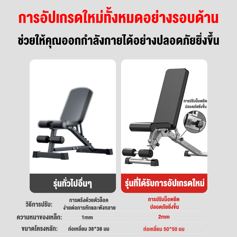 ม้านั่งดัมเบล Bench Fitness เก้าอี้เวท: อาวุธลับของคนจริงสายเวทที่อยากอัปเกมการซ้อมให้ถึงระดับโปร