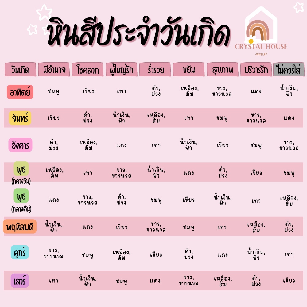 ✨ เครื่องประดับเสริมดวงปี 2568 ใส่แล้วเงินปัง โชคดีตลอดปี! ✨