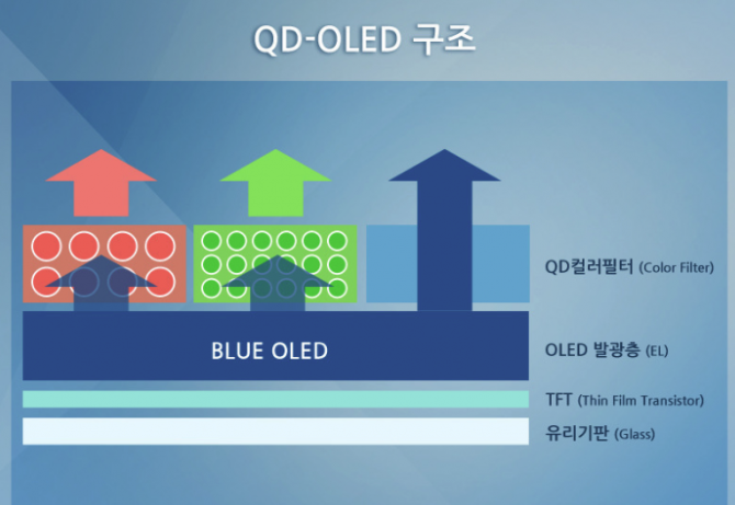 คู่มือเลือกทีวี OLED และ QLED: ซื้อรุ่นไหนคุ้มค่าที่สุด?