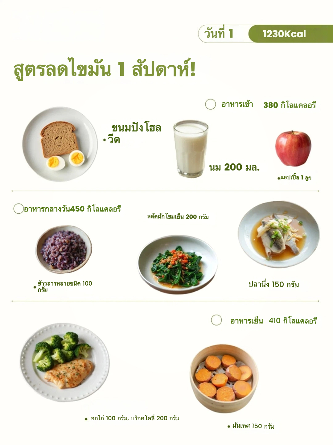 🍽️ เมนูลดไขมันสำหรับสาวๆ 7 วัน 🍽️