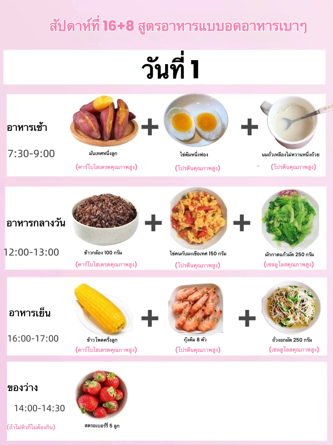 🔥 16+8 สูตรลดน้ำหนักแบบง่ายๆ ❗️