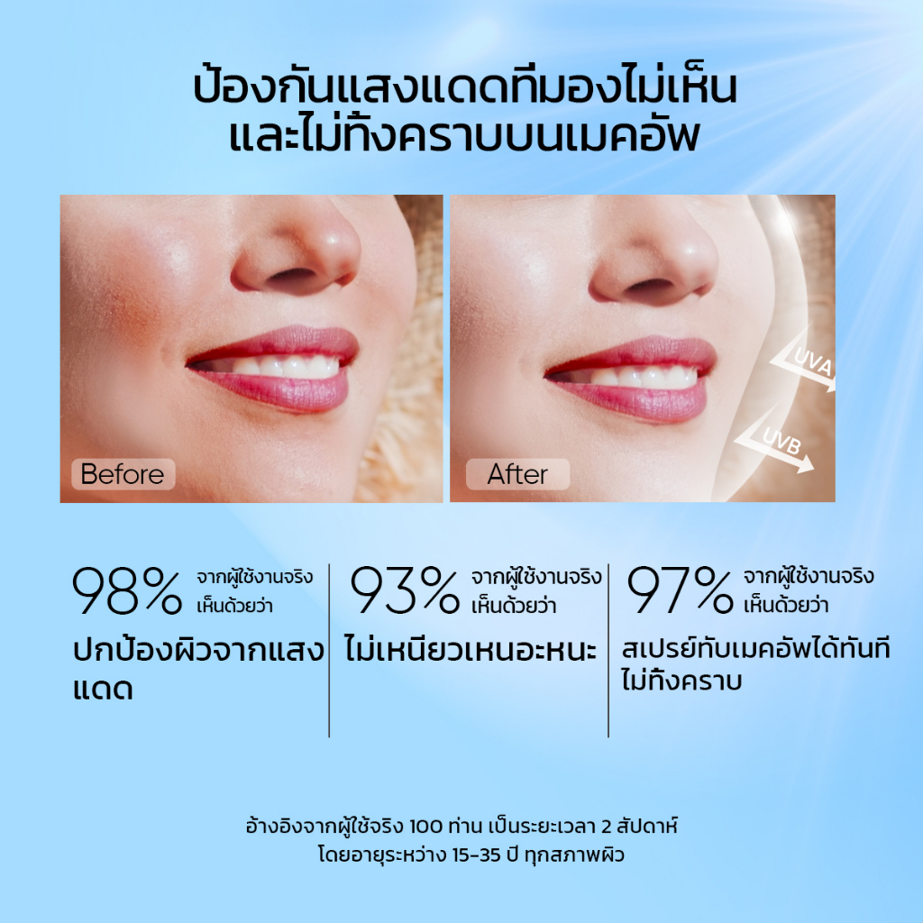 ☀️ ไอเทมป้องกันแสงแดด: สเปรย์กันแดดSKINTIFIC All Day Light Sunscreen Mist