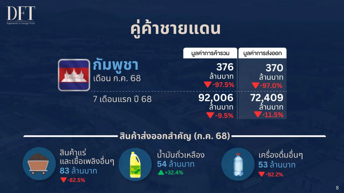 ปัญหาระหว่างไทยและกัมพูชา : มองลึกไปถึงรากเหง้าและทางออกที่ยั่งยืน
