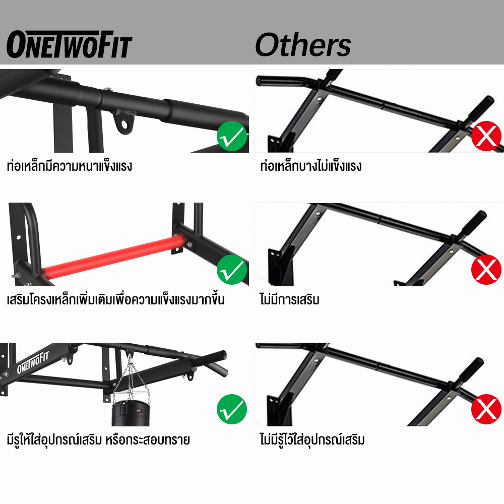 OneTwoFit บาร์โหนติดผนัง หรือกําแพง รีวิวยุคใหม่ของอุปกรณ์ออกกำลังกายที่ต้องมีในโฮมยิม