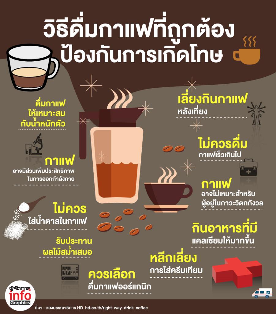 กาแฟกับชีวิตประจำวัน: เติมพลัง เติมใจ