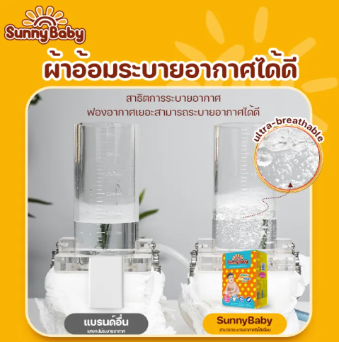สินค้าเด็ก : ตั้งแต่ “ความปลอดภัย” ไปจนถึง “ความสะดวกสบาย” มีรายละเอียดอะไรซ่อนอยู่ในหลักสูตรบังคับสำหรับคุณพ่อคุณแม่มือใหม่บ้าง?