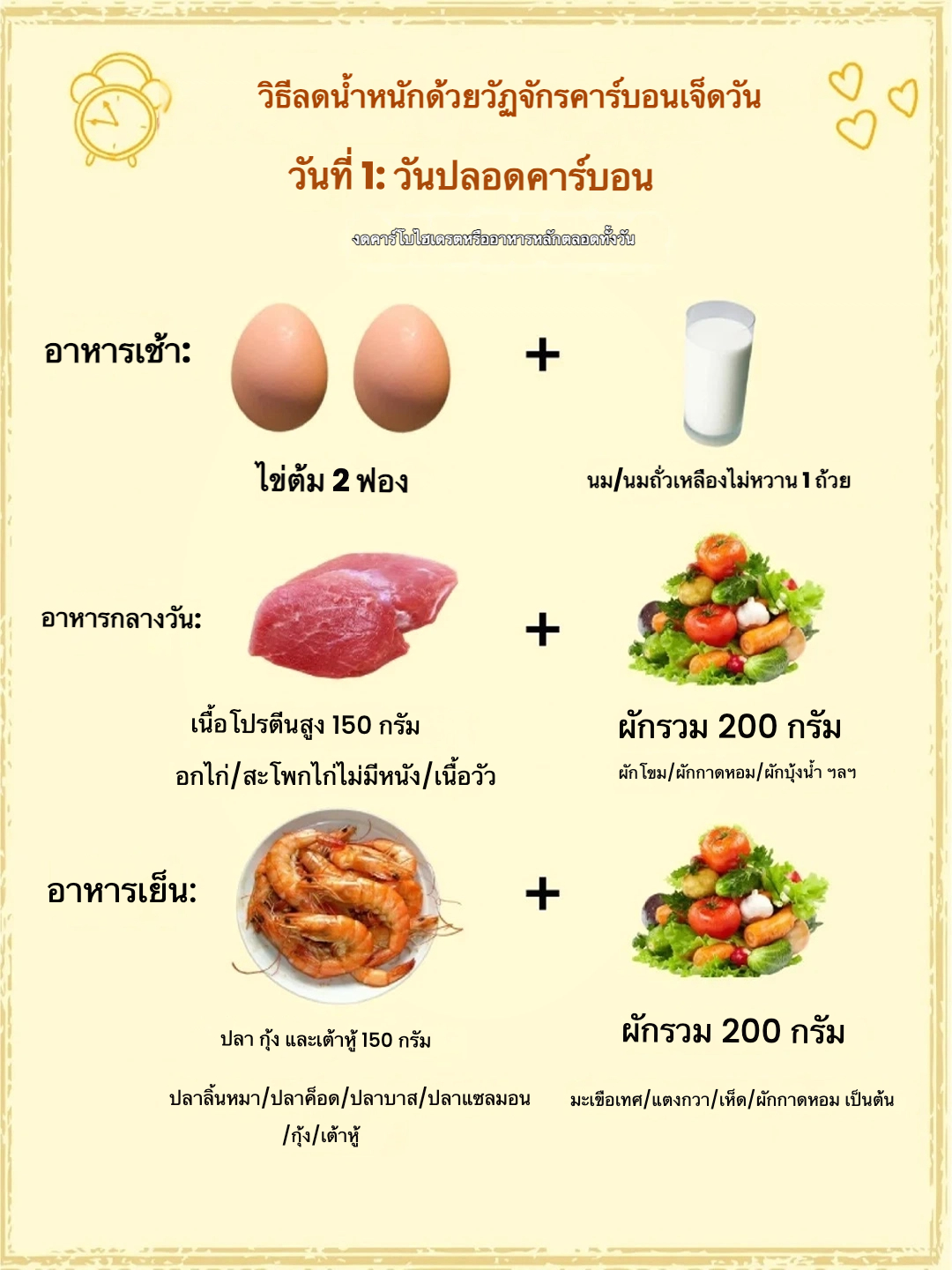 🍽️ วิธีลดน้ำหนักด้วยการหมุนเวียนคาร์บ 🍽️