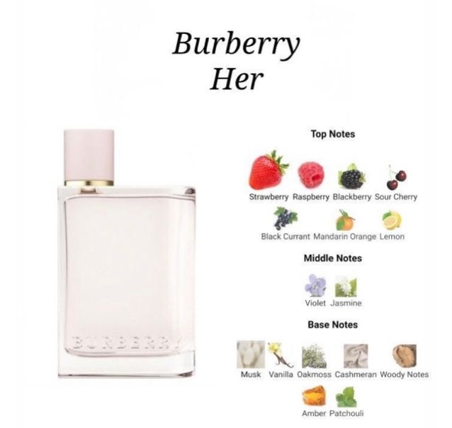 Burberry Her กลิ่นหอมแห่งอิสระและความเป็นตัวของตัวเอง
