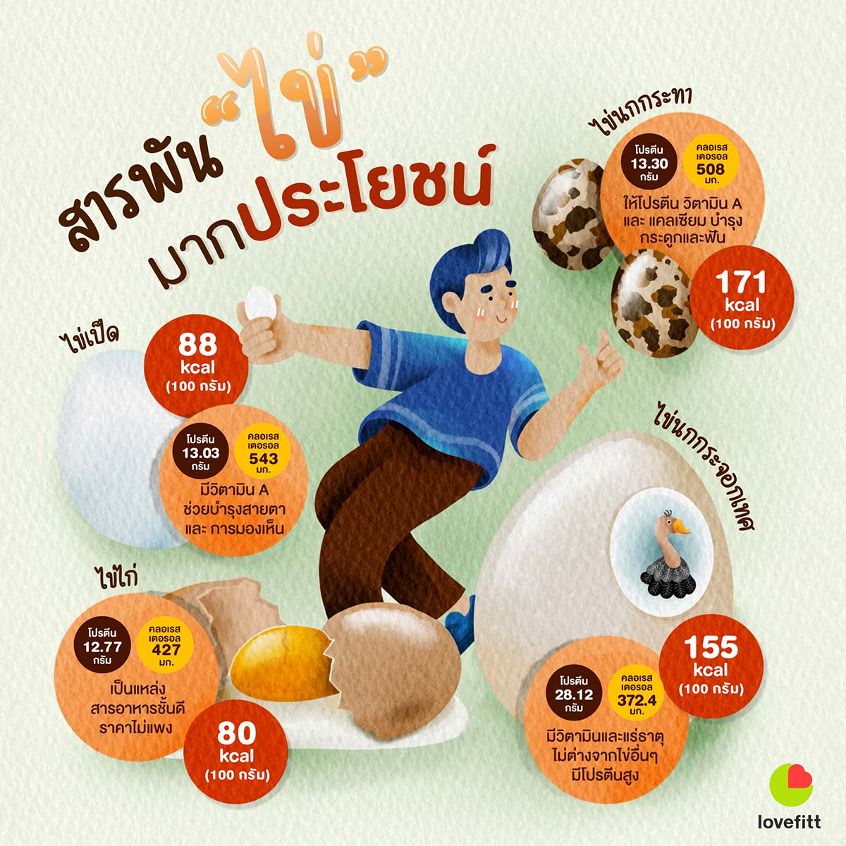 ไข่ อาหารมหัศจรรย์ ของดีใกล้ตัวที่หลายคนมองข้าม