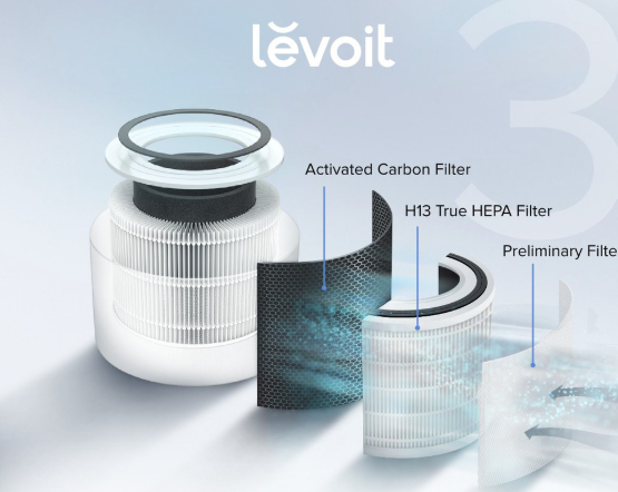 รีวิวเครื่องฟอกอากาศ Levoit: ทำไมถึงเป็นตัวเลือกที่ดีที่สุดสำหรับบ้านคุณ?