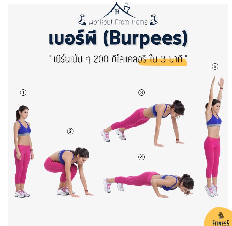 คุณสามารถเผาผลาญไขมันและปรับรูปร่างได้ง่ายๆ ที่บ้าน เปิดเทรนด์ใหม่ของการใช้ชีวิตอย่างมีสุขภาพดี
