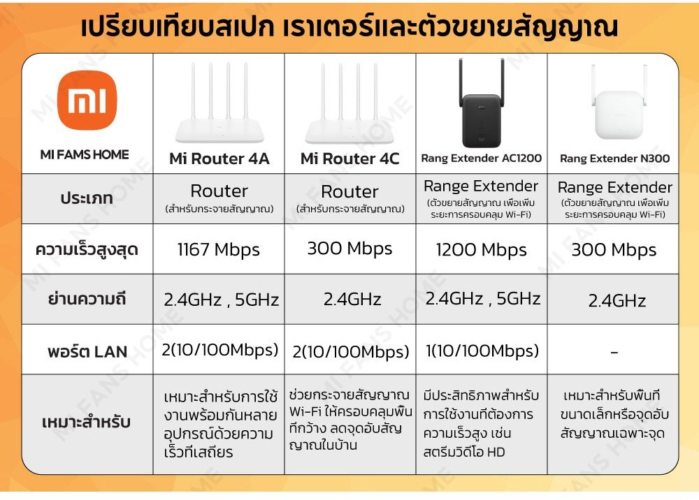 🛜 เราเตอร์ไวไฟ (Wi-Fi Router) หัวใจสำคัญของการเชื่อมต่อยุคดิจิทัล