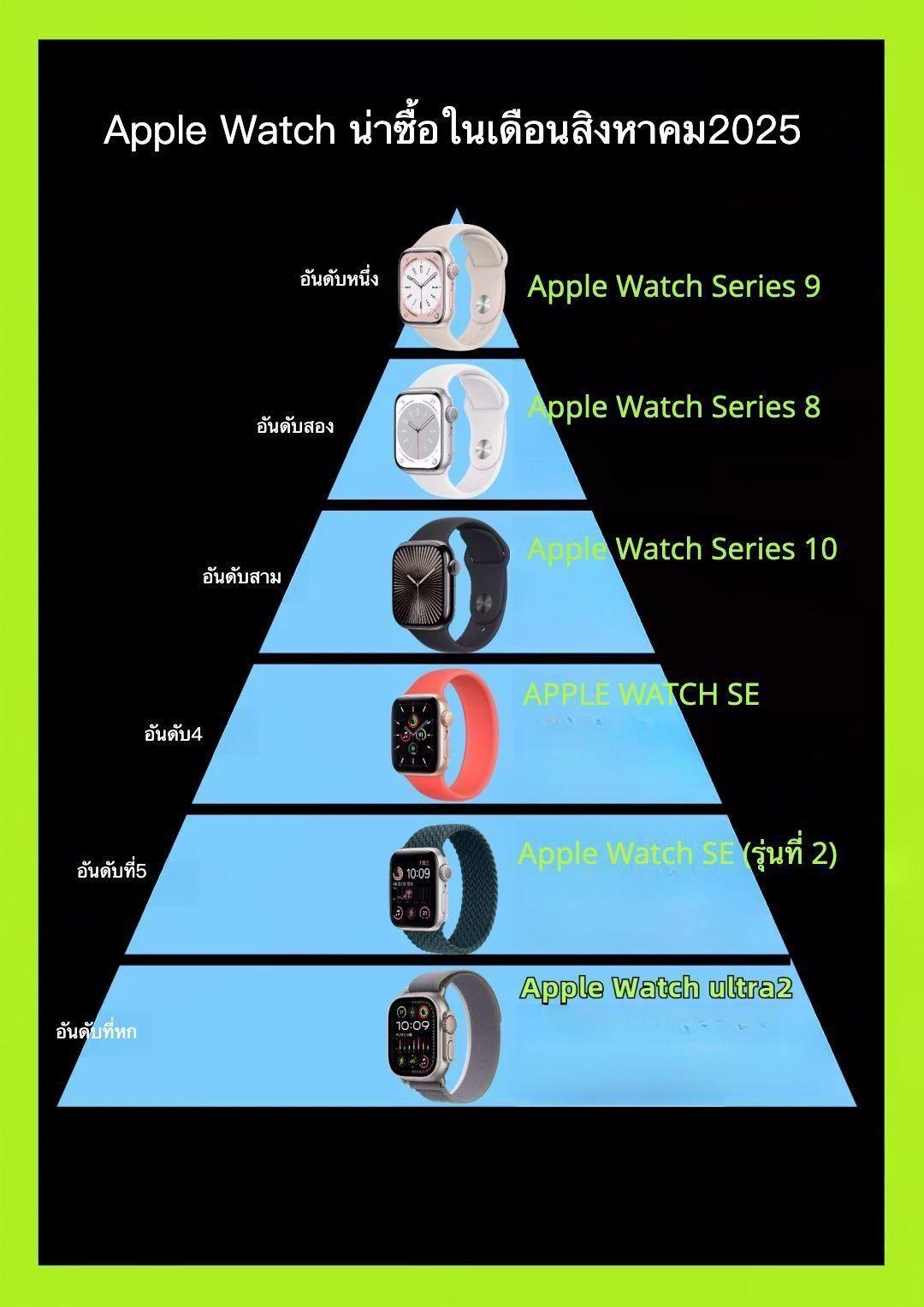 แนะนำ Apple Watch ปี 2025 📱✨