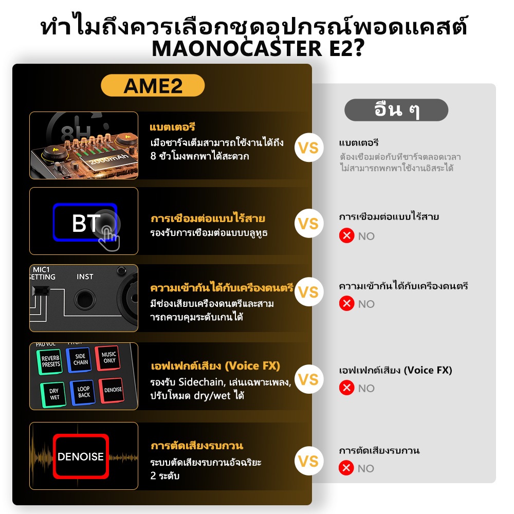 Maono AME2 ชุดไมโครโฟนคอนเดนเซอร์การ์ดเสียง: คู่หูสำคัญของครีเอเตอร์สายเสียง