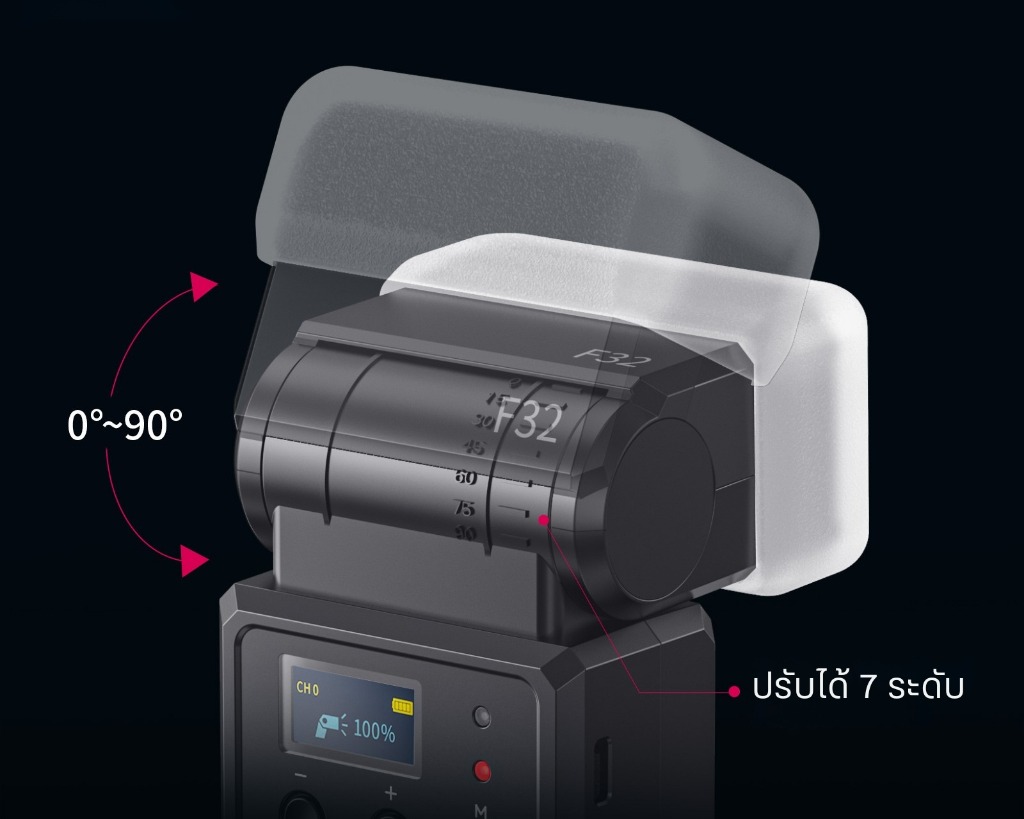 Ulanzi F32 Camera Flash รีวิวแฟลชเสริมที่ช่วยให้ภาพสวยขึ้นแบบมือโปร ใช้ได้กับ Sony/Canon/Nikon/Fuji ต่อผ่าน Hot Shoe Mount
