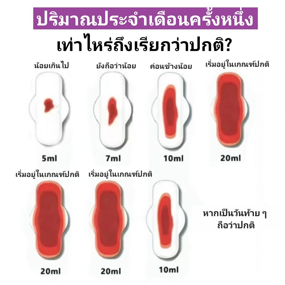 ⚠️ ประจำเดือนแบบไหนผิดปกติ? สัญญาณเตือนที่ผู้หญิงควรรู้