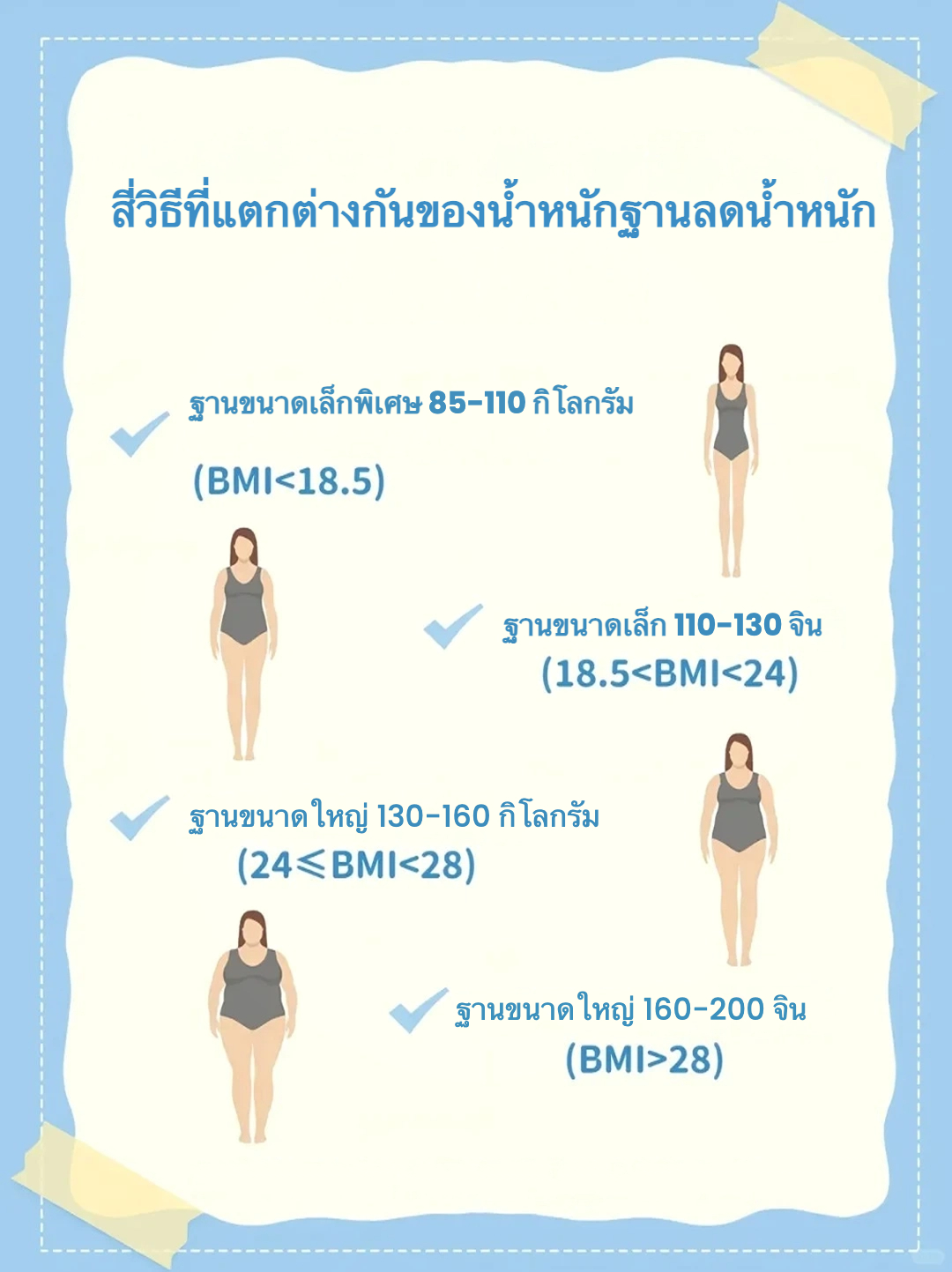 ‼️ 4 วิธีลดน้ำหนักสำหรับทุกน้ำหนักตัว 🌟
