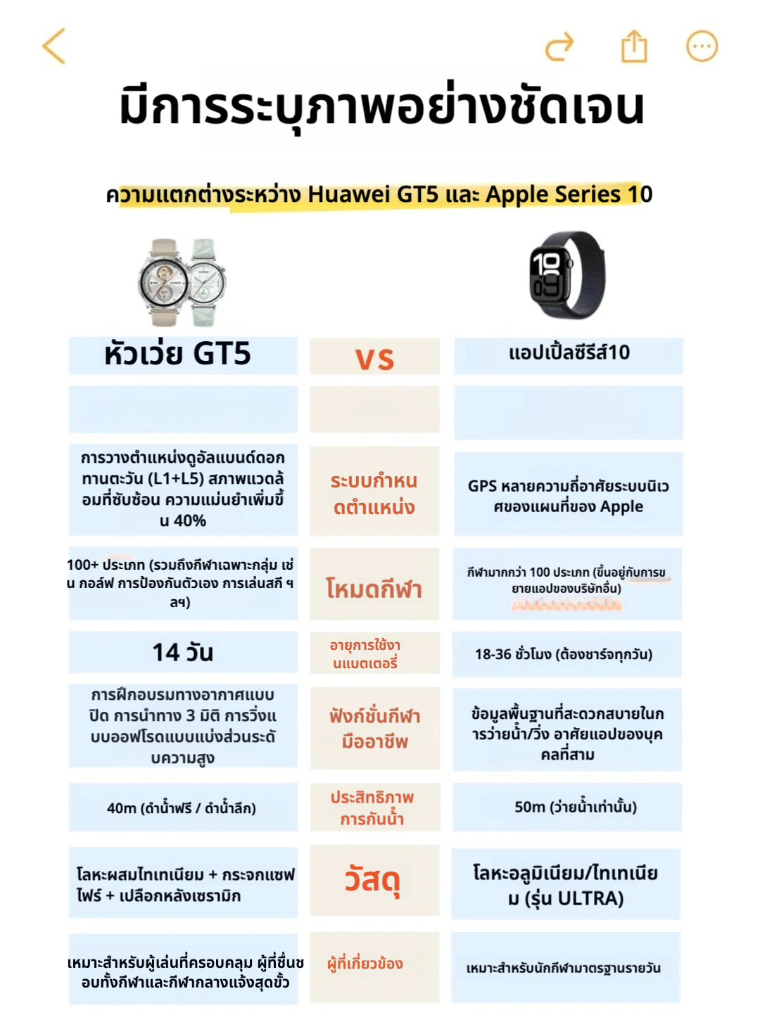 ⌚️เปรียบเทียบ Huawei Watch GT5 กับ Apple Watch S10! คุณจะเลือกอันไหน? 😎