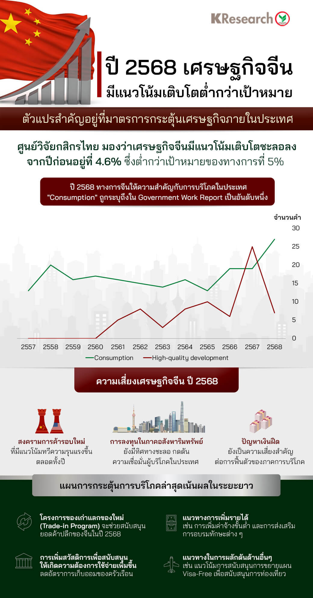 ปัญหาเศรษฐกิจภายในจีน : มังกรยักษ์ที่กำลังเจอความท้าทายใหม่