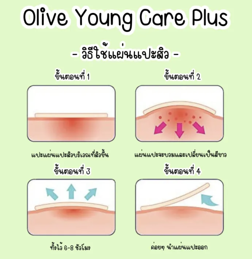 🌟 แผ่นแปะสิว (Acne Patch) ตัวช่วยลับของผิวใสที่คนยุคนี้ขาดไม่ได้