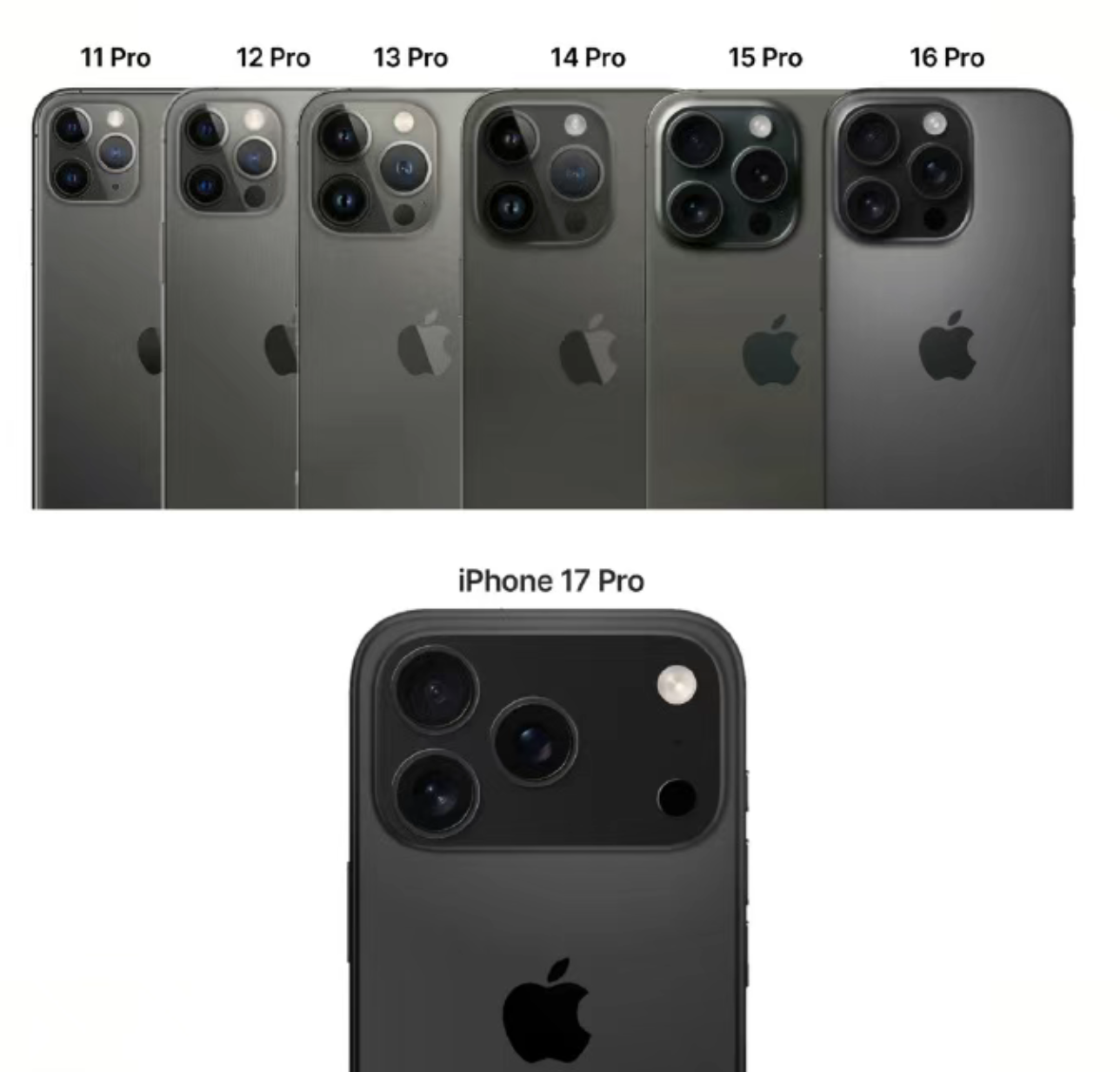 iPhone 17 กำลังจะมา: อัปเกรดครั้งใหญ่ที่แฟน Apple รอคอย