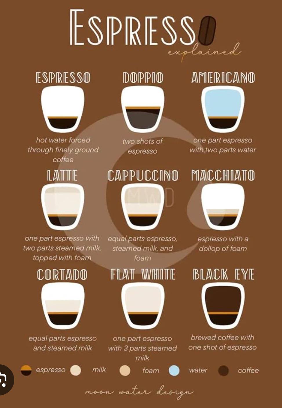 คู่มือเลือกกาแฟนม: จาก Flat White ถึง Latte หาคำตอบว่าแก้วไหนคือแก้วโปรด