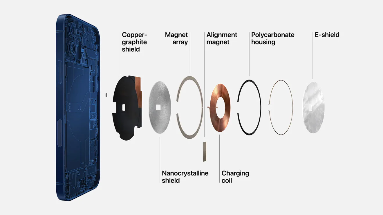 “MagSafe อุปกรณ์เสริมที่คนใช้ iPhone ไม่ควรมองข้าม”