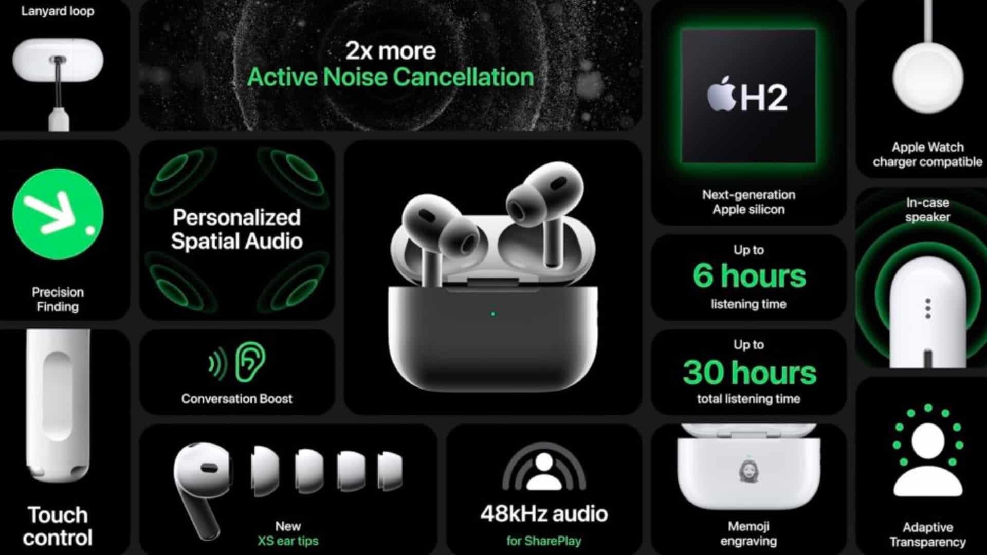 AirPods Pro 3 หูฟังที่ปฏิวัติวงการ “ที่ทำได้มากกว่าแค่การฟังเพลง”