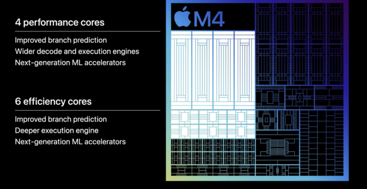 คู่มือการซื้อ iPad ปี 2025: คำแนะนำที่คุ้มค่าที่สุด