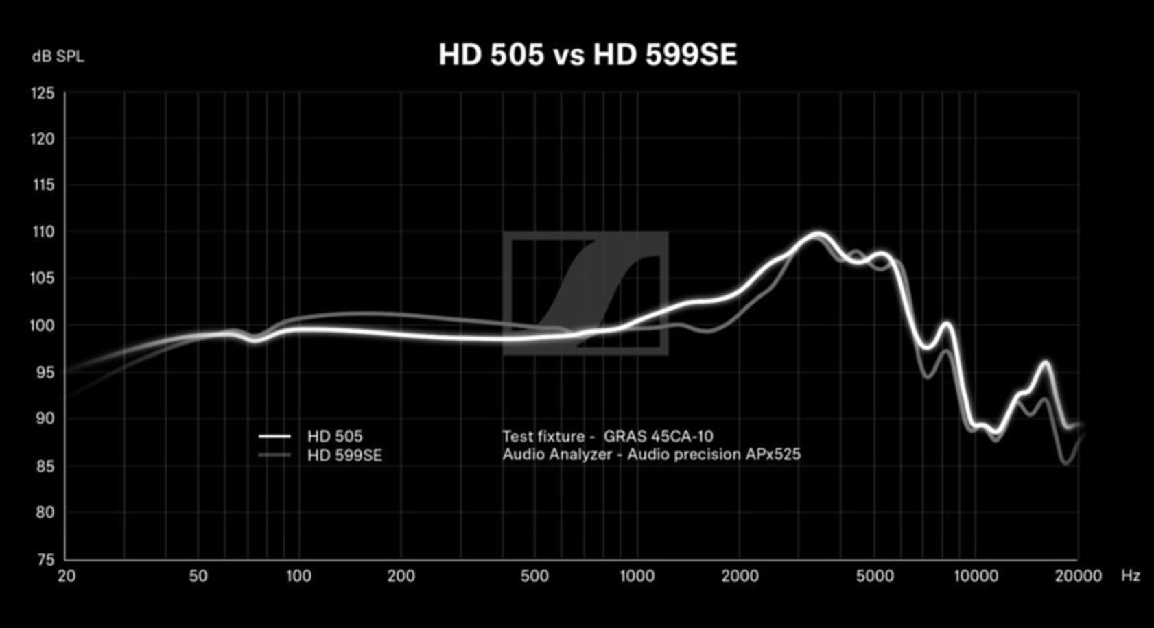 Sennheiser HD 505: สัมผัสความงามที่แท้จริงของดนตรีด้วยมรดกคลาสสิกแห่งหูฟังเปิดหลัง