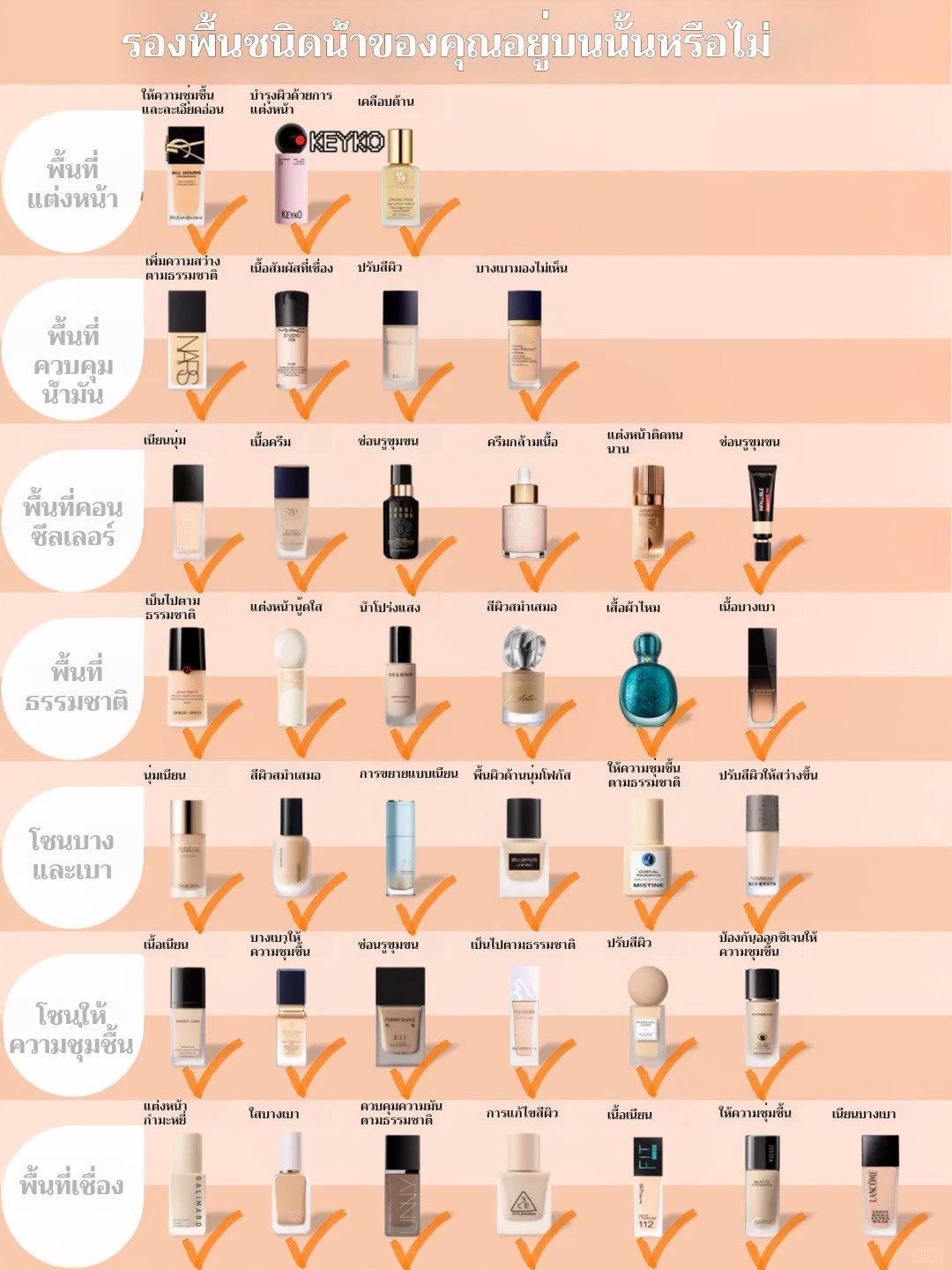 ✨ รองพื้นในฝันของคุณอยู่ในลิสต์นี้หรือยัง? ✨