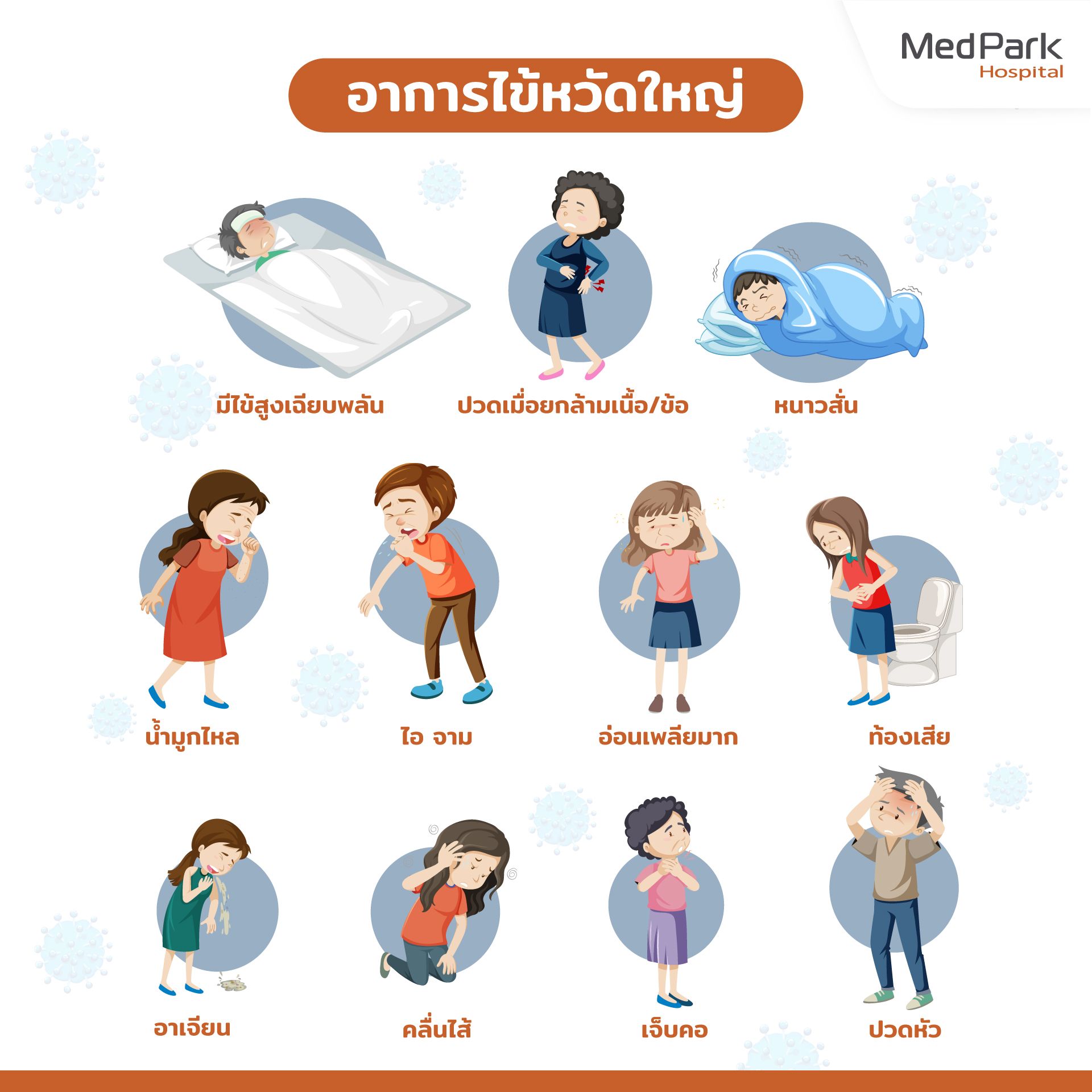ไวรัสไข้หวัดใหญ่สายพันธุ์ A ระบาดในประเทศไทย: ข้อมูลล่าสุดและแนวทางป้องกัน🦠