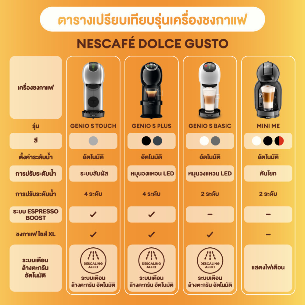 เครื่องชงกาแฟแคปซูลที่ตอบโจทย์ไลฟ์สไตล์คนยุคใหม่: NESCAFÉ Dolce Gusto Genio S Touch Silver ตัวช่วยแต่งบ้านและแต่งเช้าให้นุ่มนวลกว่าเดิม