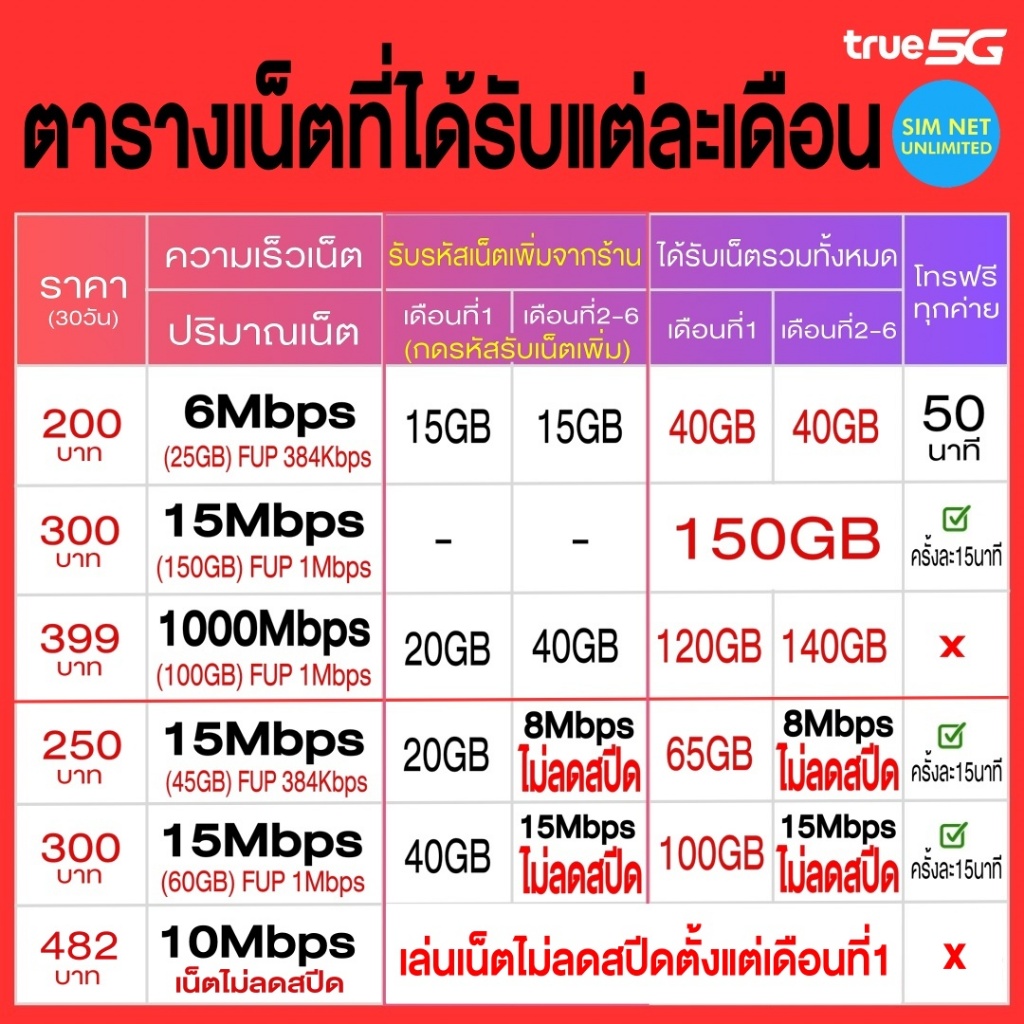 📱 ซิมเทพ เล่นเน็ตไม่อั้น โทรฟรีทุกค่าย ฟินทุกโมเมนต์ ทั้งรายเดือนและรายปี