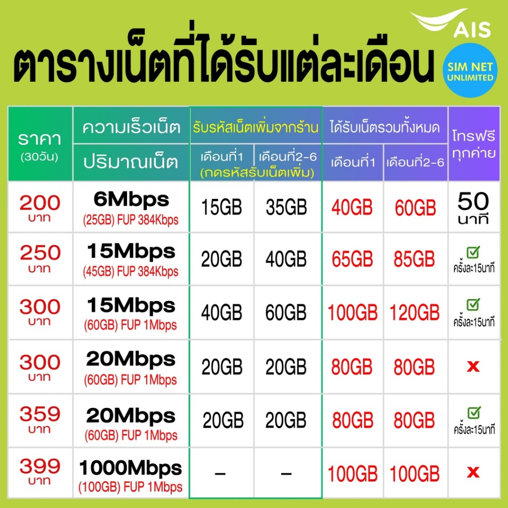 📱 ซิมเทพ เล่นเน็ตไม่อั้น โทรฟรีทุกค่าย ฟินทุกโมเมนต์ ทั้งรายเดือนและรายปี