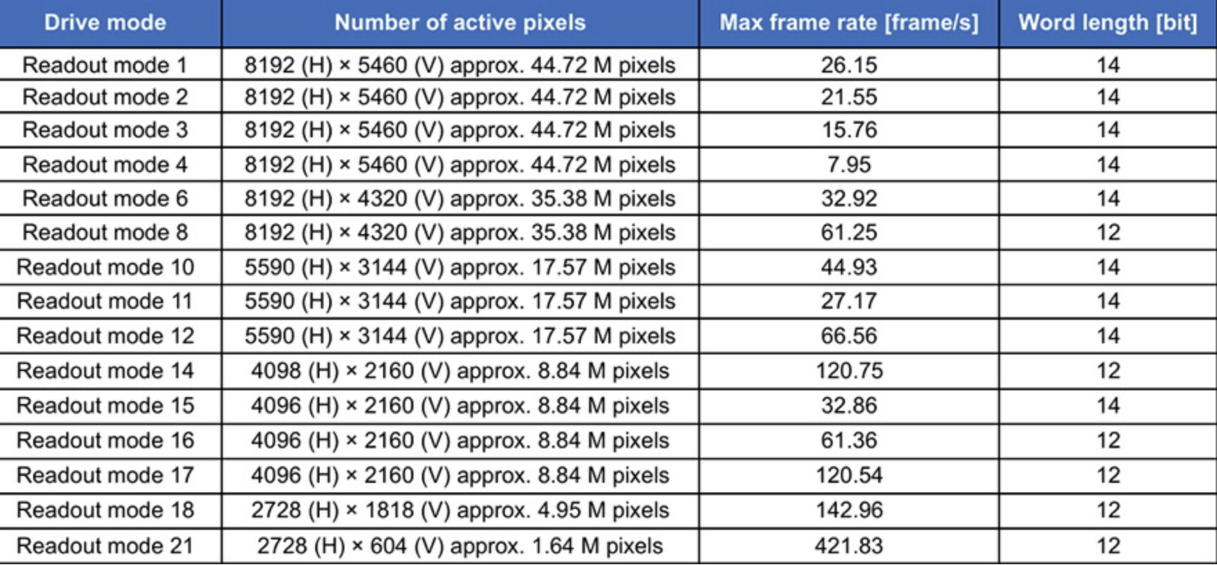 รีวิวกล้องมิเรอร์เลส Panasonic Lumix S1R2: คุ้มค่ากับการลงทุนหรือไม่ ?