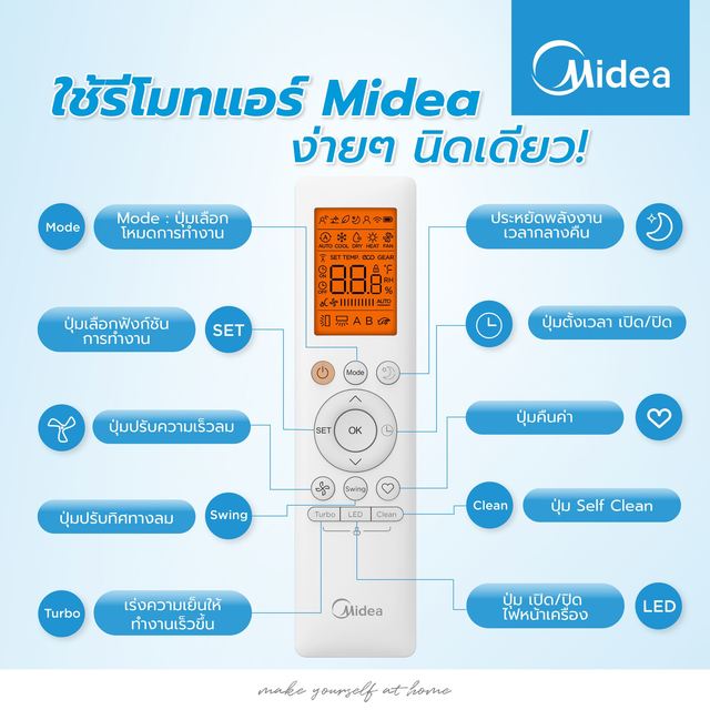 รวมสัญลักษณ์รีโมทแอร์ พร้อมวิธีใช้ให้เย็นสบายและประหยัดไฟ
