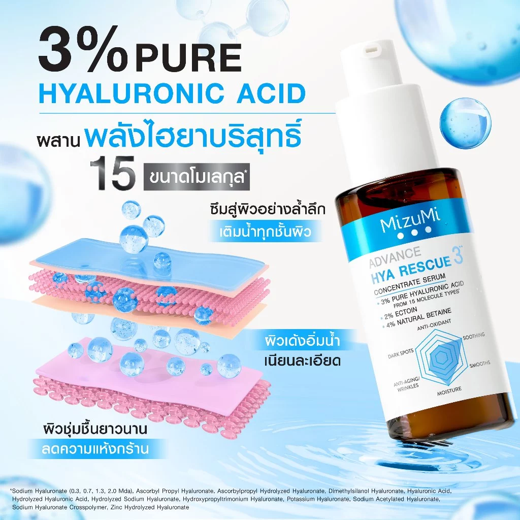 MizuMi Advance Hya Rescue Concentrate Serum 30ml – เซรั่มไฮยา 3% สูตร “กู้ผิวแห้ง-ผิวพัง” Image1
