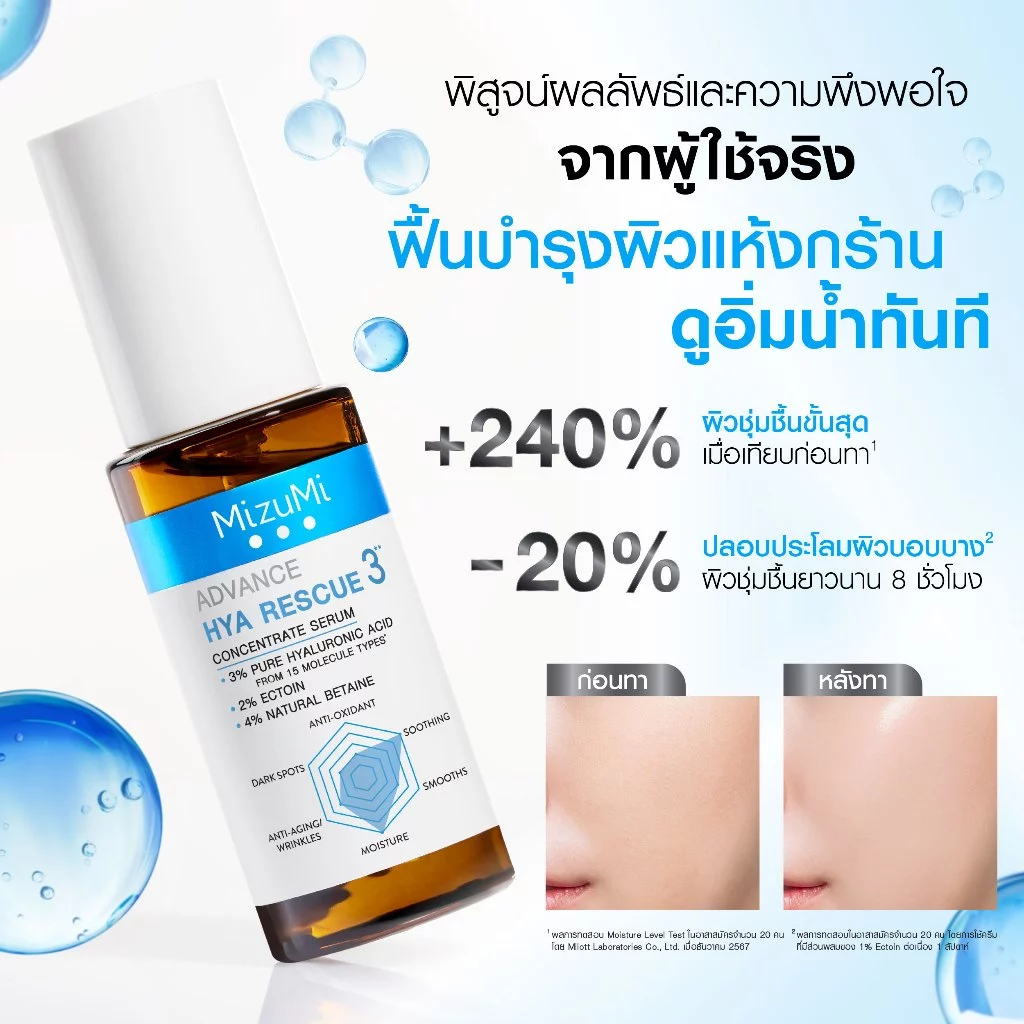 MizuMi Advance Hya Rescue Concentrate Serum 30ml – เซรั่มไฮยา 3% สูตร “กู้ผิวแห้ง-ผิวพัง” Image4