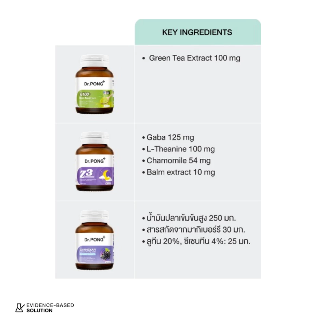 ตัวฮิตของ Dr.PONG (กลุ่มอาหารเสริม) Image4