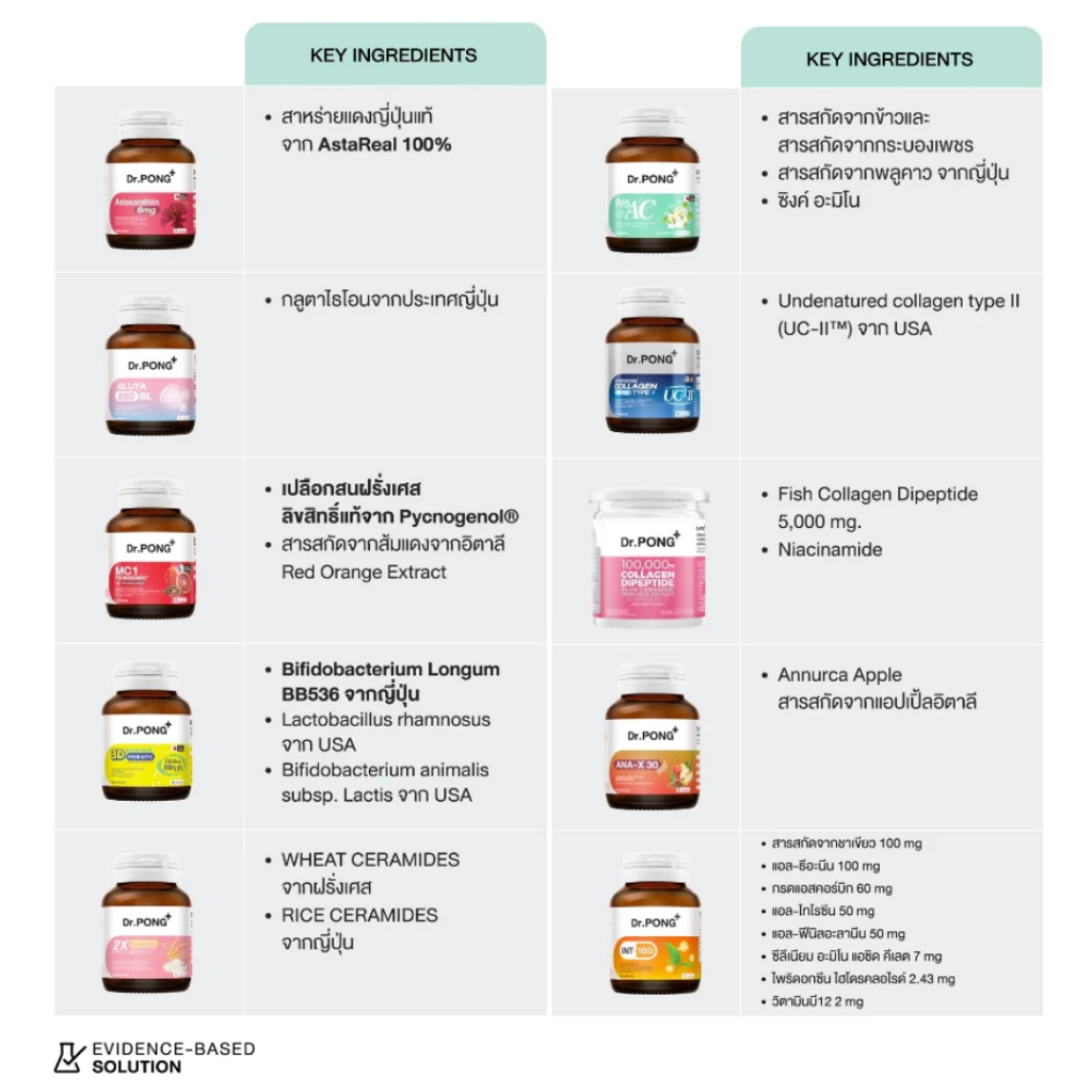 ตัวฮิตของ Dr.PONG (กลุ่มอาหารเสริม) Image3