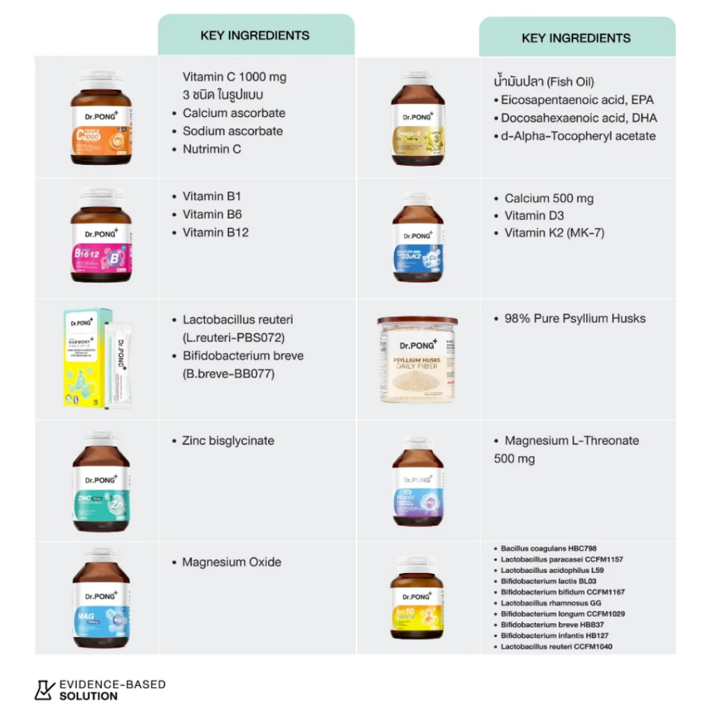 ตัวฮิตของ Dr.PONG (กลุ่มอาหารเสริม) Image2