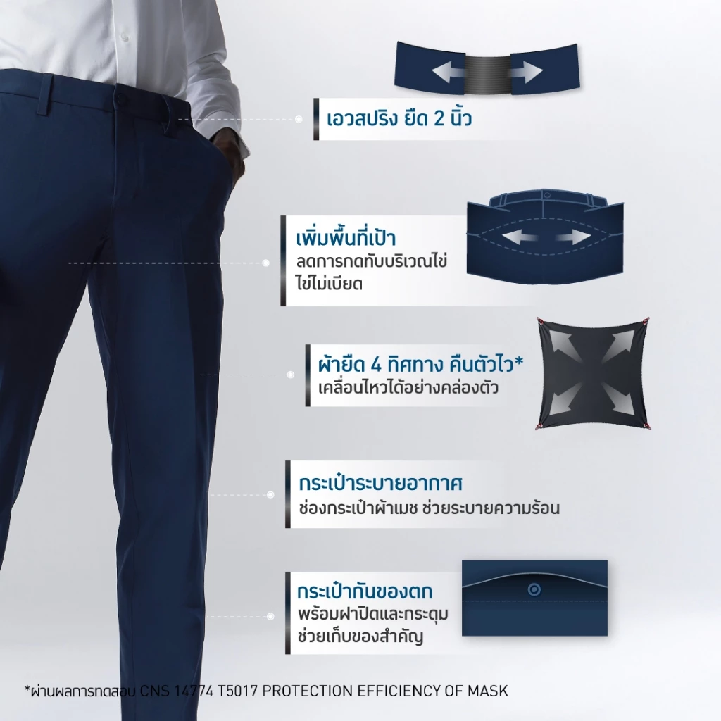 รีวิว GQ Performance Pants™ กางเกงเป้าใหญ่ ใส่สบายแบบสายใช้งานจริง Image4