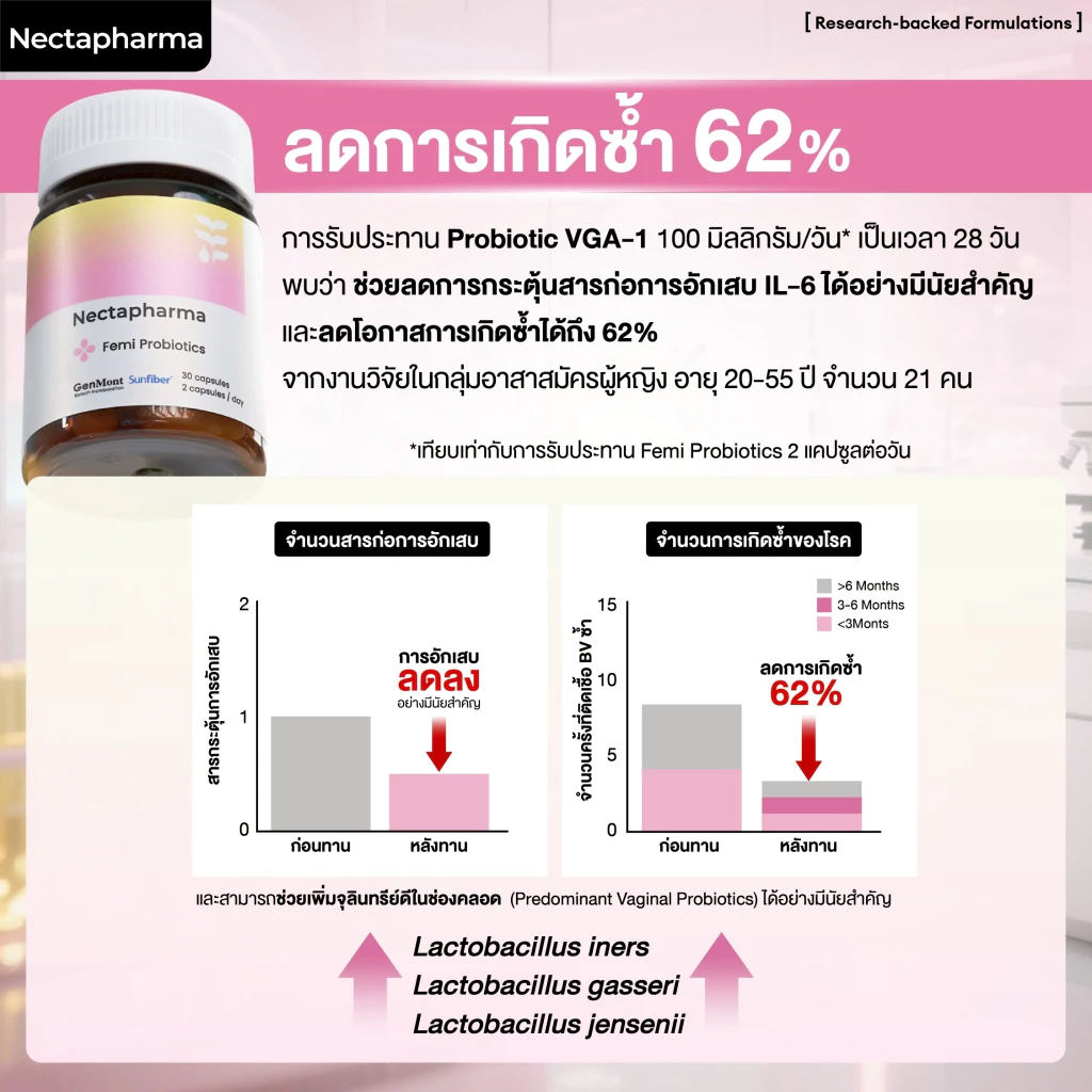 Nectapharma Femi Probiotics โพรไบโอติกผู้หญิง เน้นปรับสมดุลภายใน Image4