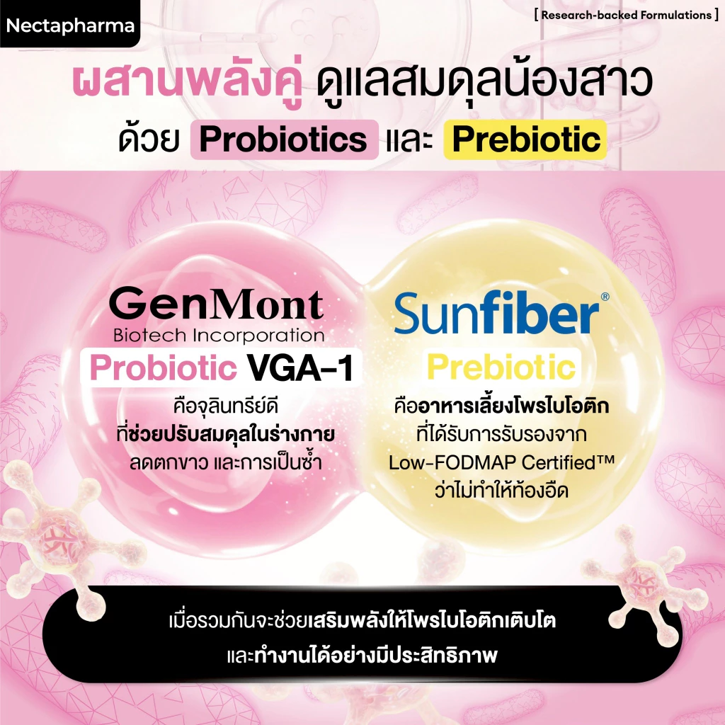 Nectapharma Femi Probiotics โพรไบโอติกผู้หญิง เน้นปรับสมดุลภายใน Image3