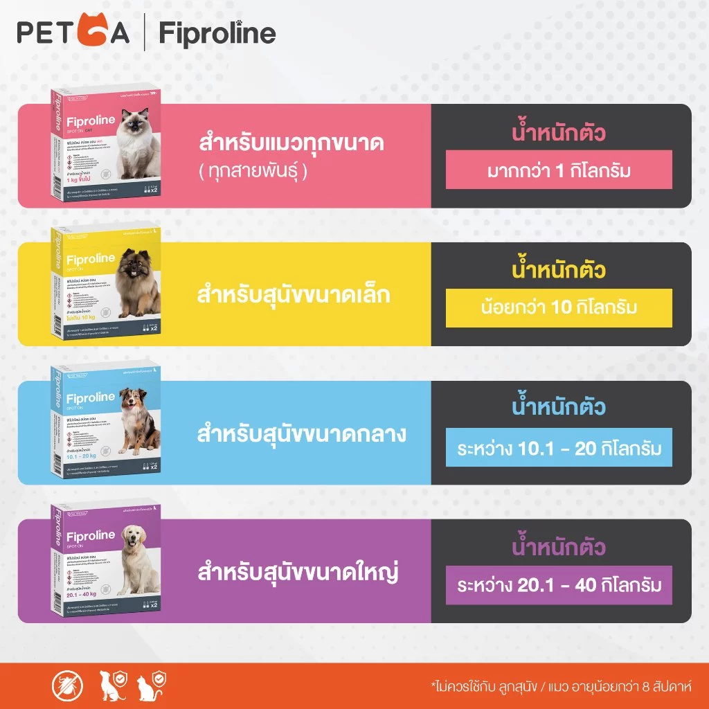 Fiproline Spot-on สำหรับแมว ยาหยดกำจัดเห็บหมัด สายคุ้ม ใช้ง่าย Image3